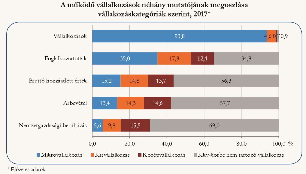 kkv k száma magyarországon 2