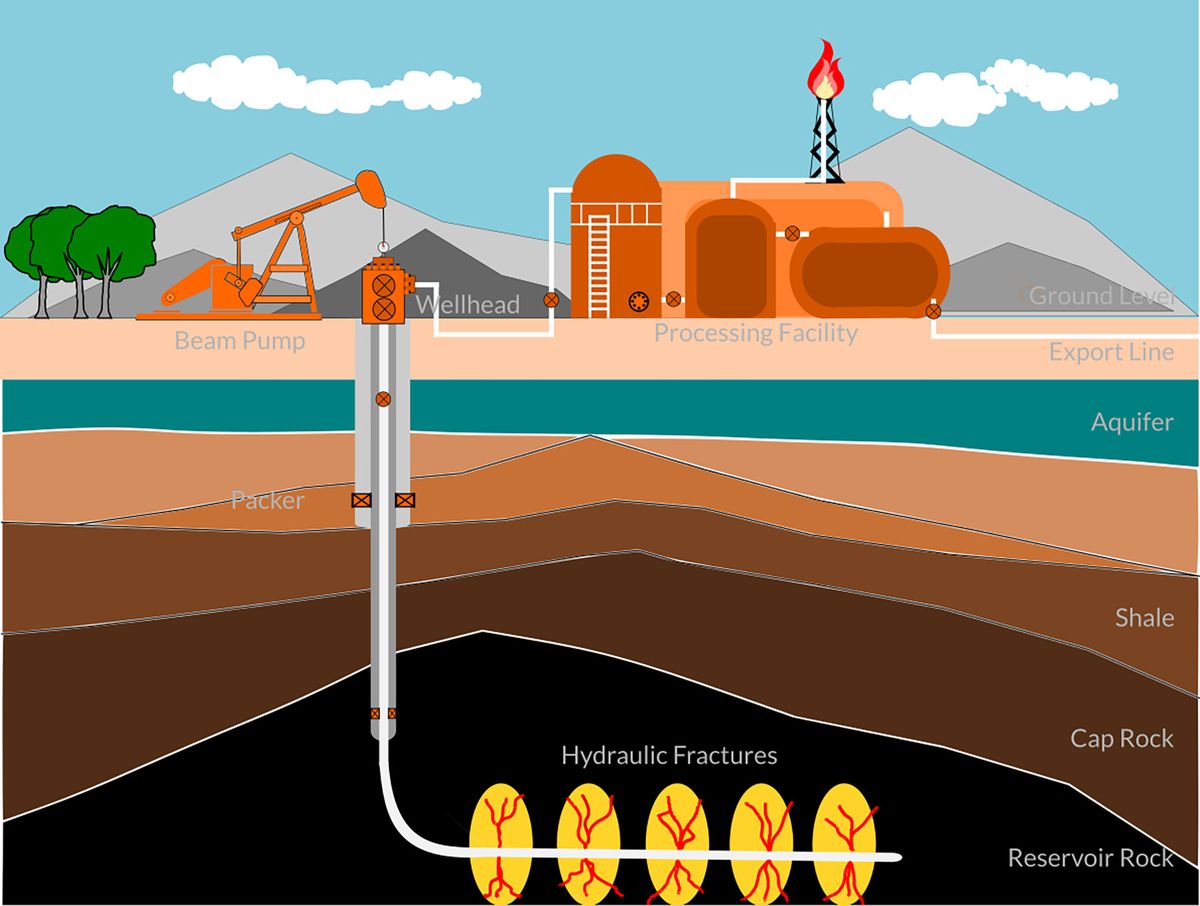 Well schematic diagram for hydraulic fracturing in tight oil reservoir fracking
