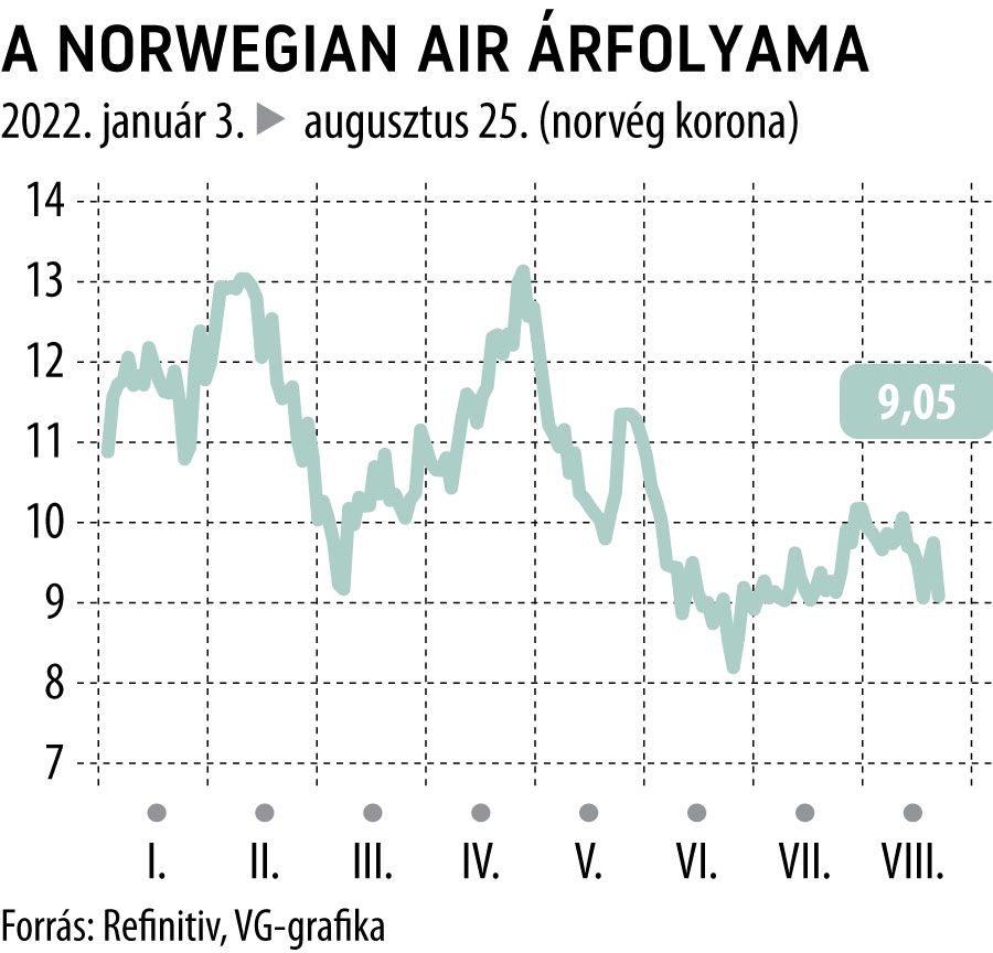 precio de la aerolínea noruega