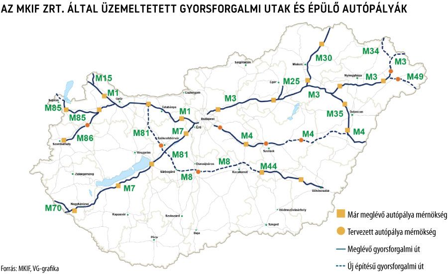 Az MKIF Zrt. által üzemeltetett gyorsforgalmi utak és épülő autópályák.