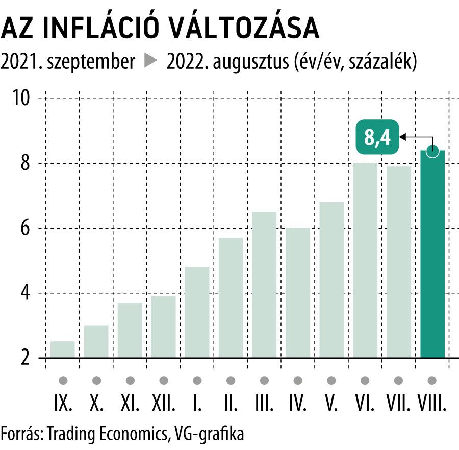 Az infláció változása olasz
