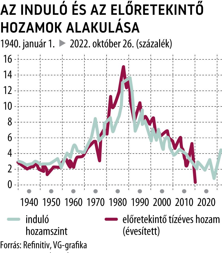 az induló és az előretekintő