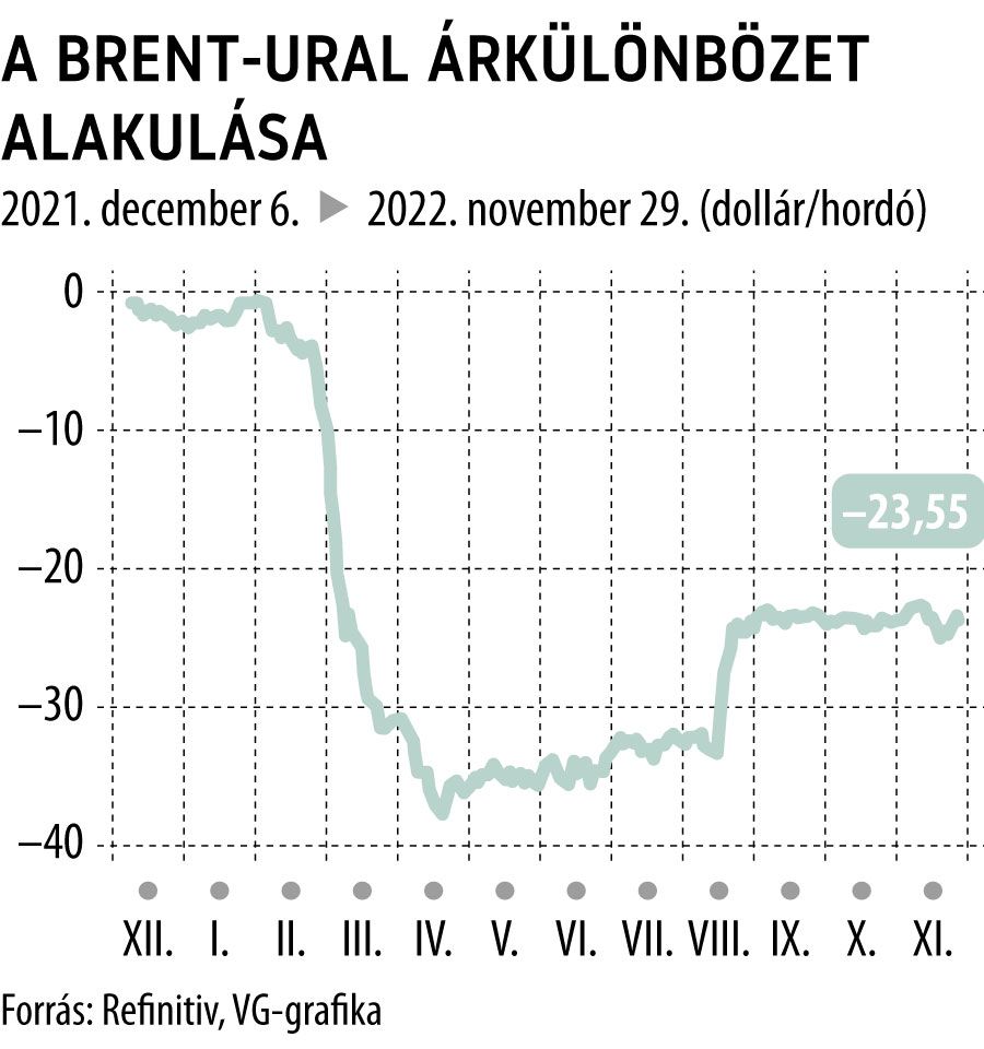 A Brent-Ural árkülönbözet alakulása

