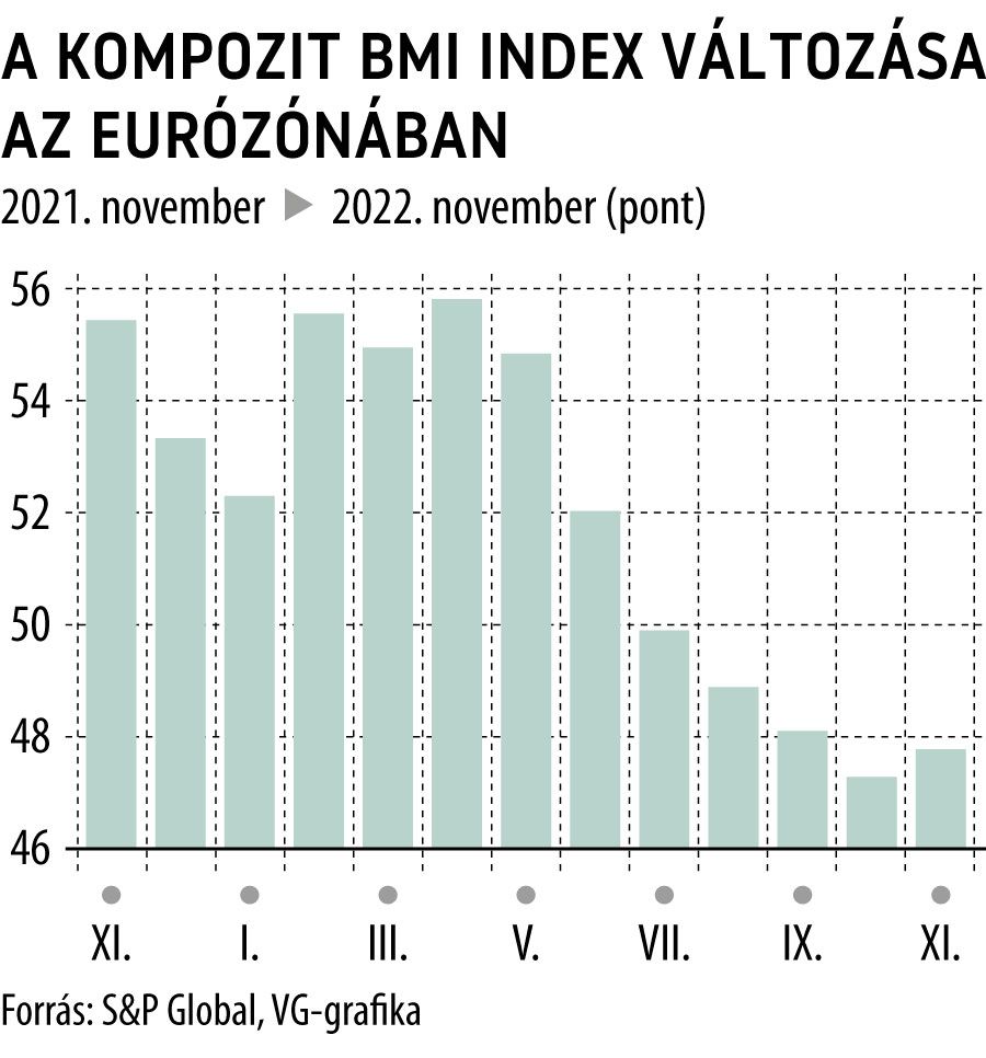 A kompozit BMI index változása
az eurózónában
