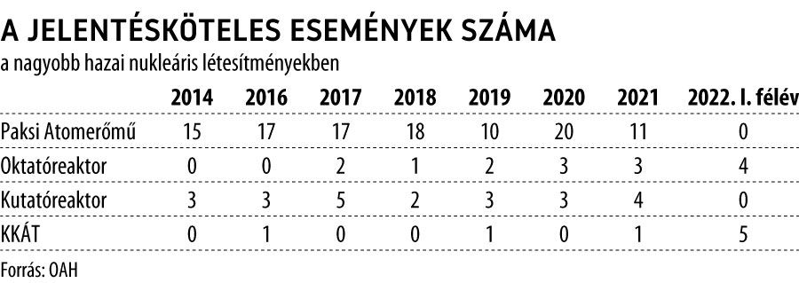 A jelentésköteles események száma
