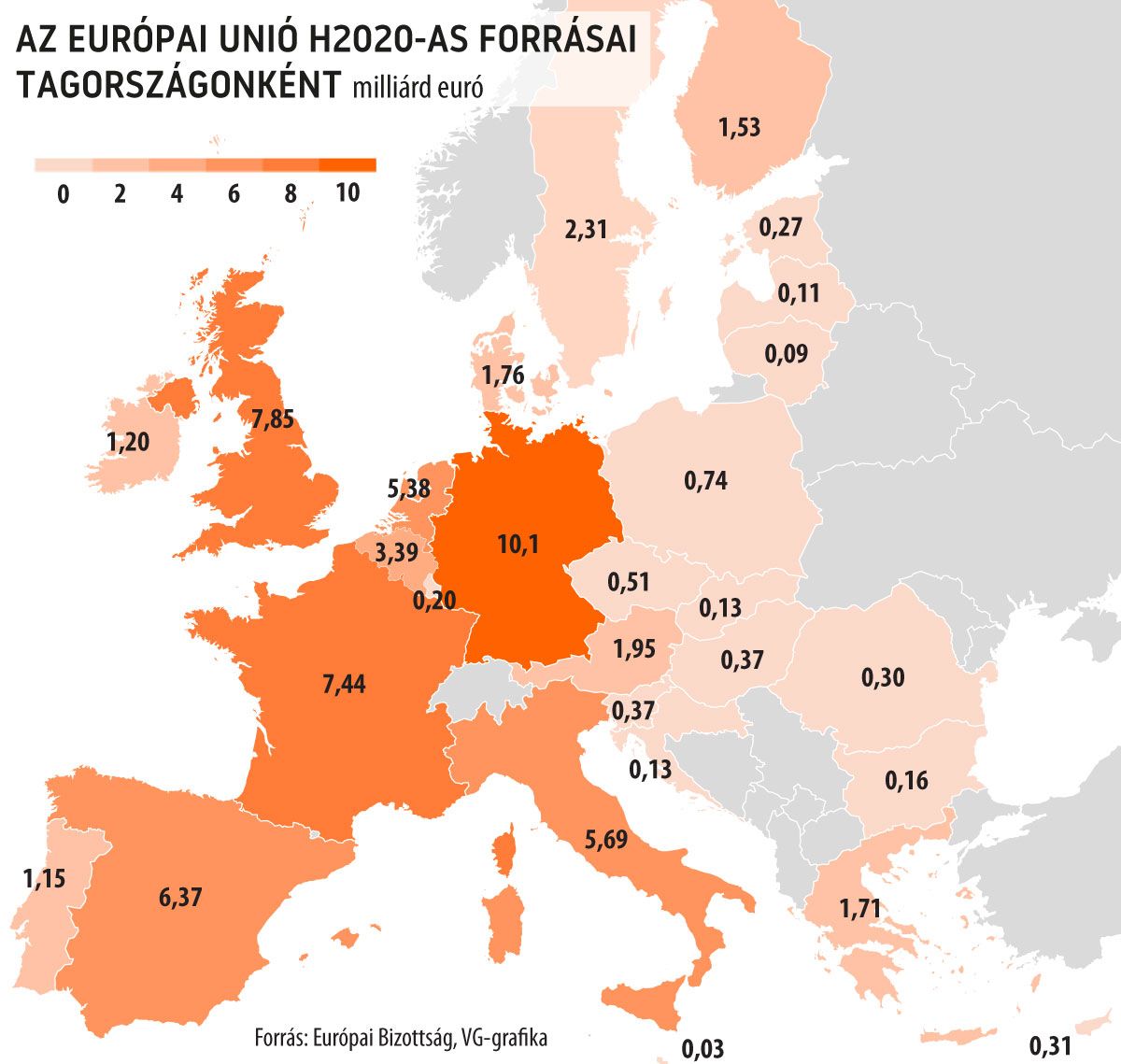 Az Európai Unió H2020-as forrásai tagországonként
