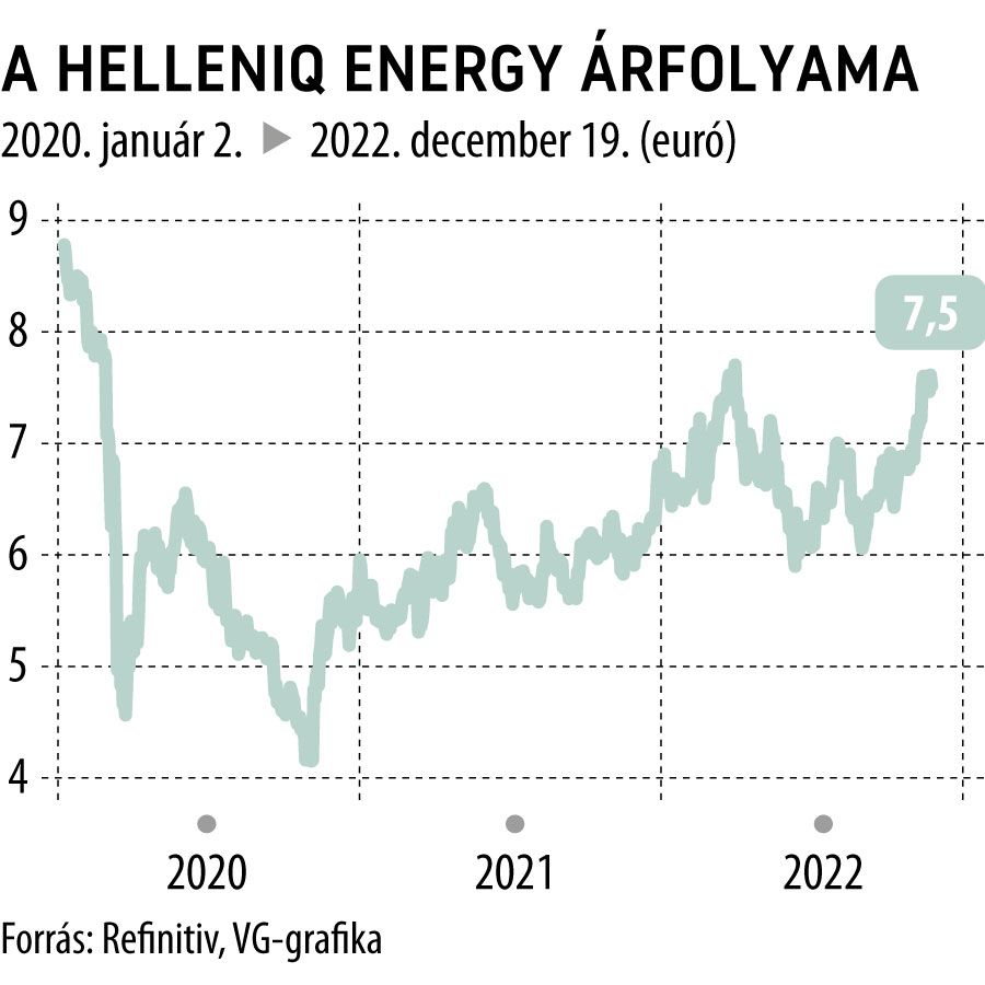 Η τιμή της Helleniq Energy