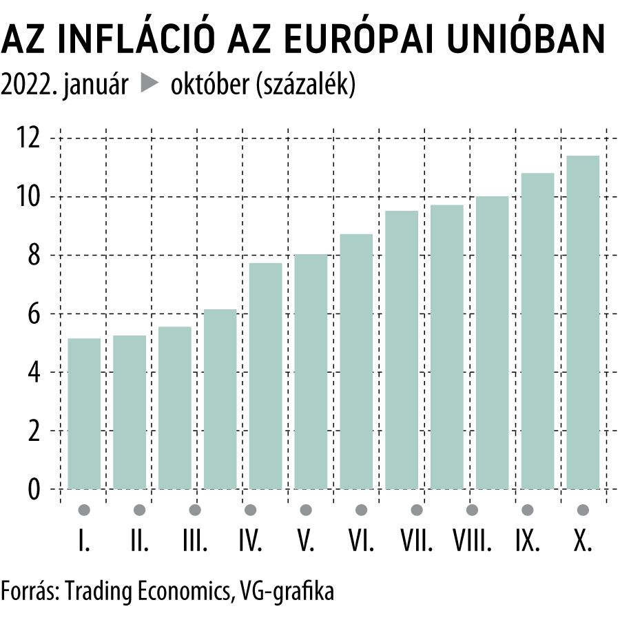 Az infláció az Európai Unióban
