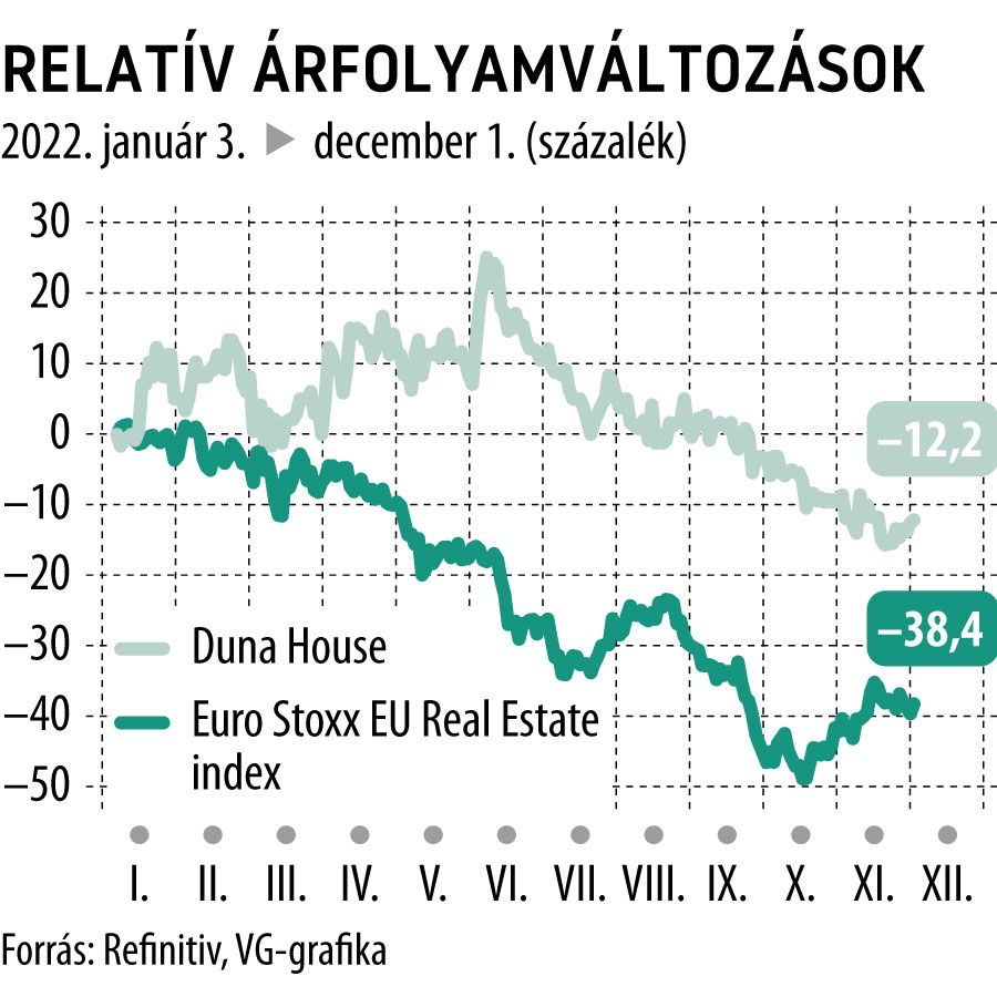 Relatív árfolyamváltozások
