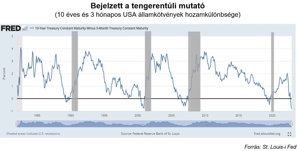 Bejelzett a tengerentúli mutató
