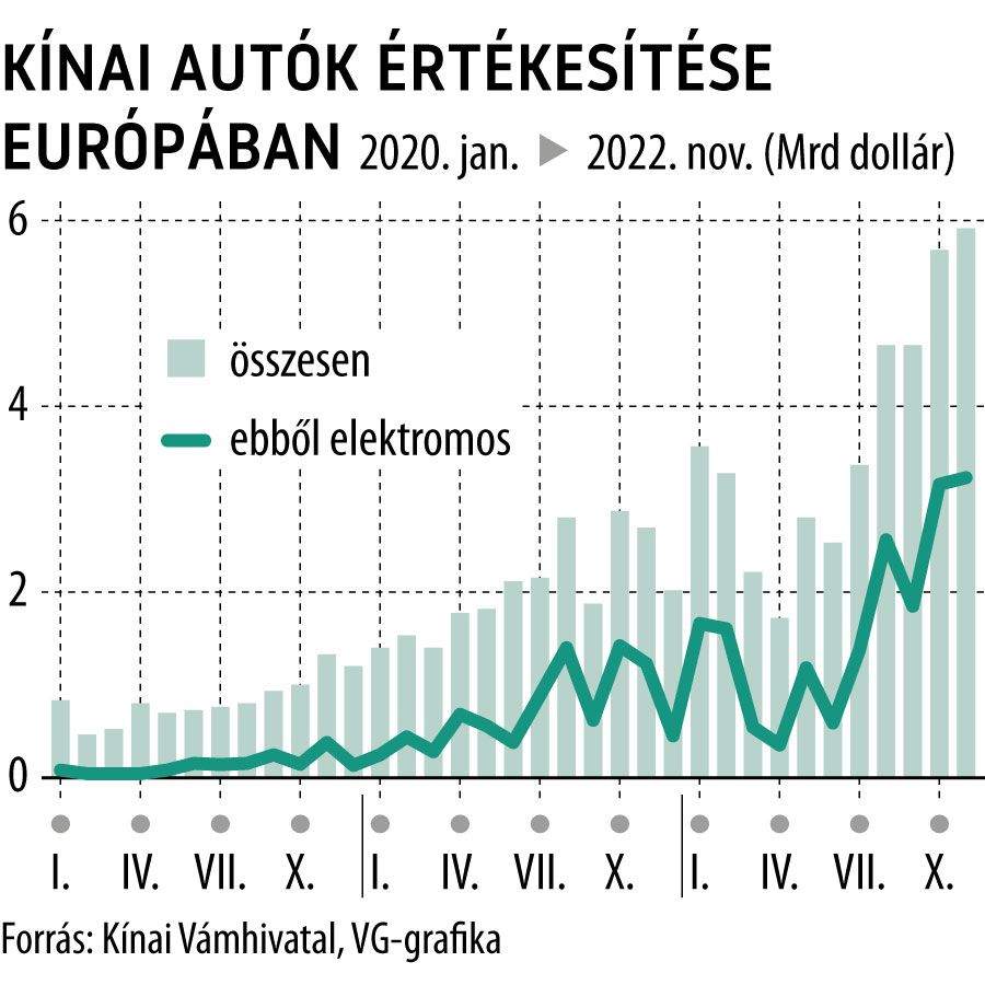 Kínai autók értékesítése Európában
