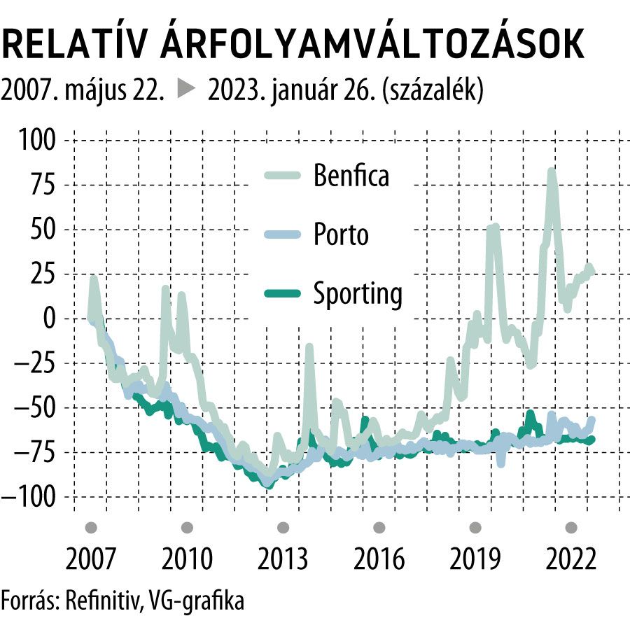 Relatív árfolyamváltozások 2007-től