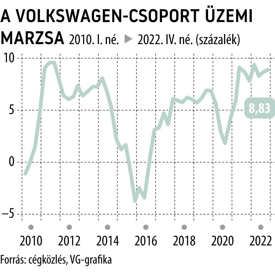 A Volkswagen-csoport üzemi marzsa
