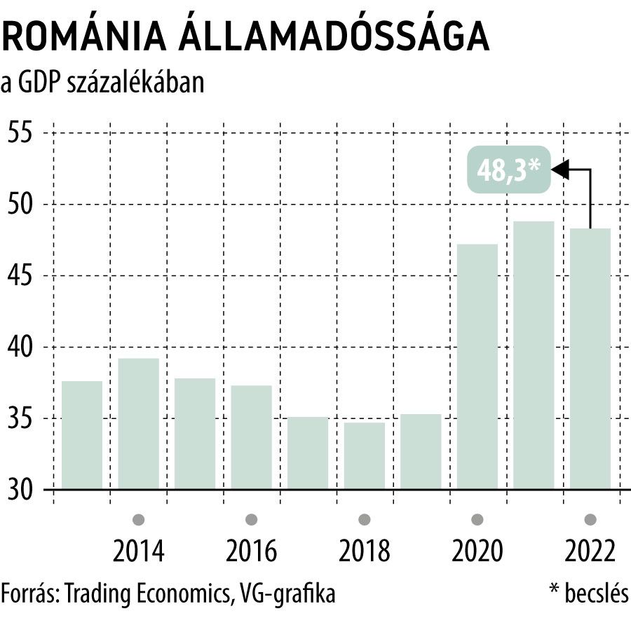 Románia államadóssága, javított
