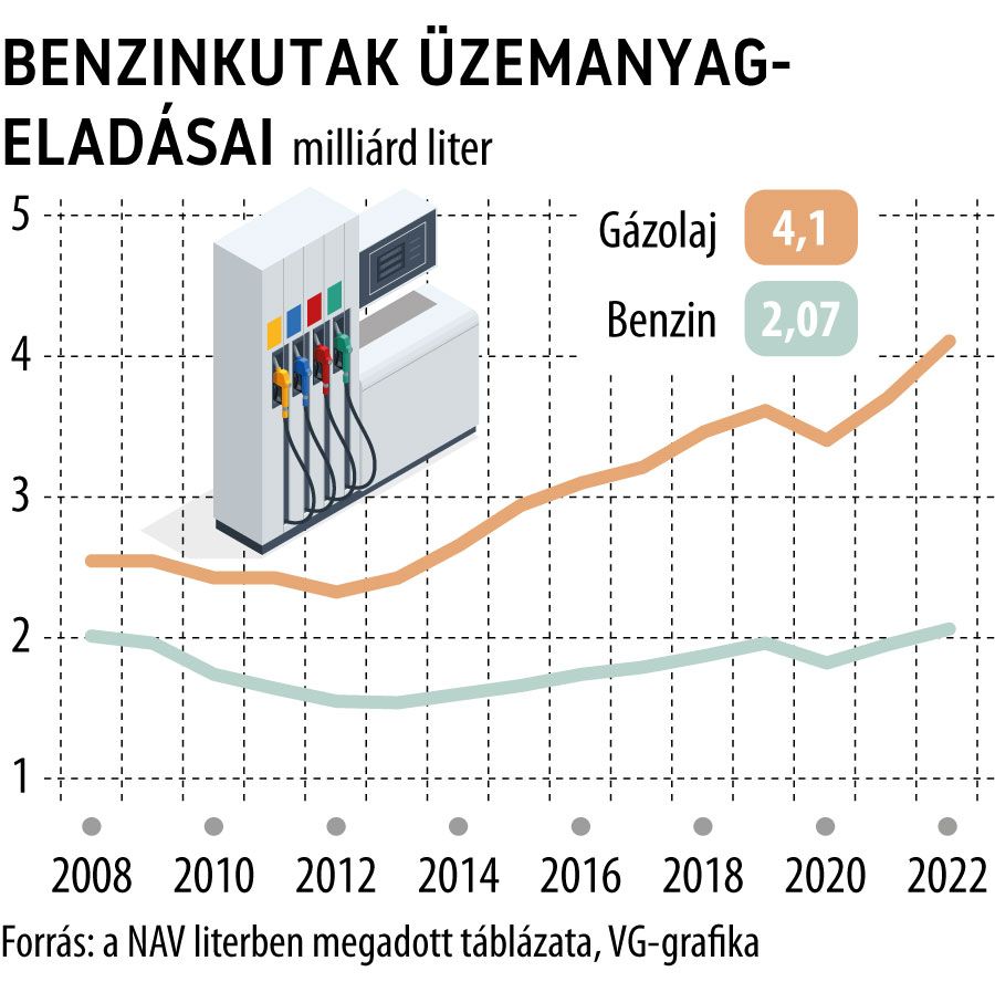 Benzinkutak üzemanyageladásai
