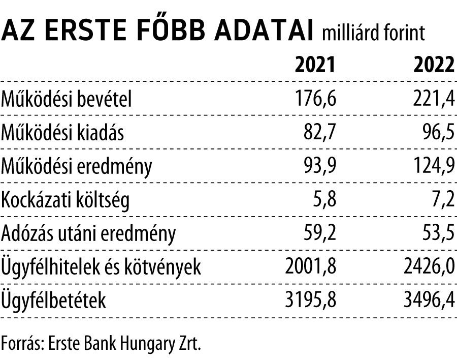 Az Erste főbb adatai
