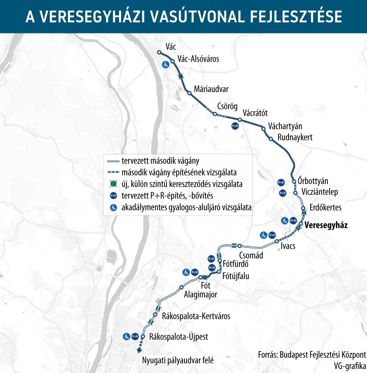 A veresegyházi vasútvonal fejlesztése
