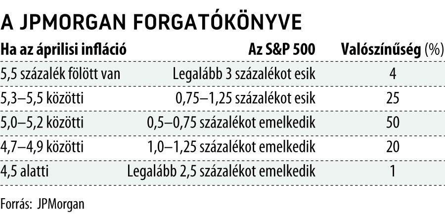 AJPMorgan forgatókönyve javított
