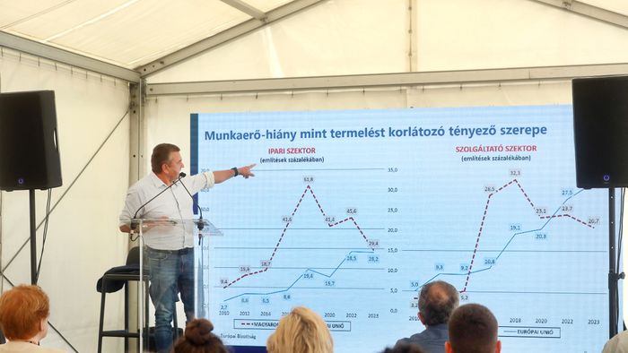 2023, Világgazdaság, Állásbörze, Czomba,, előadás, sátrak