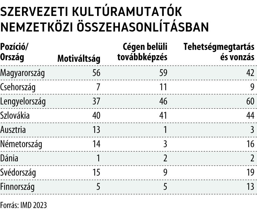 Szervezeti kultúramutatók nemzetközi összehasonlításban
