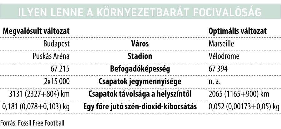 Ilyen lenne a környezetbarát focivalóság
