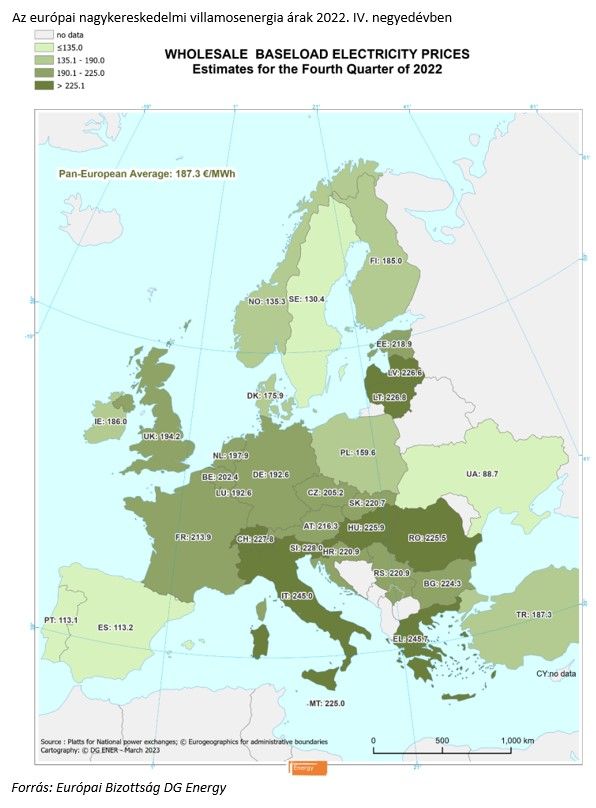 Az európai nagykereskedelmi villamosenergiaárak
