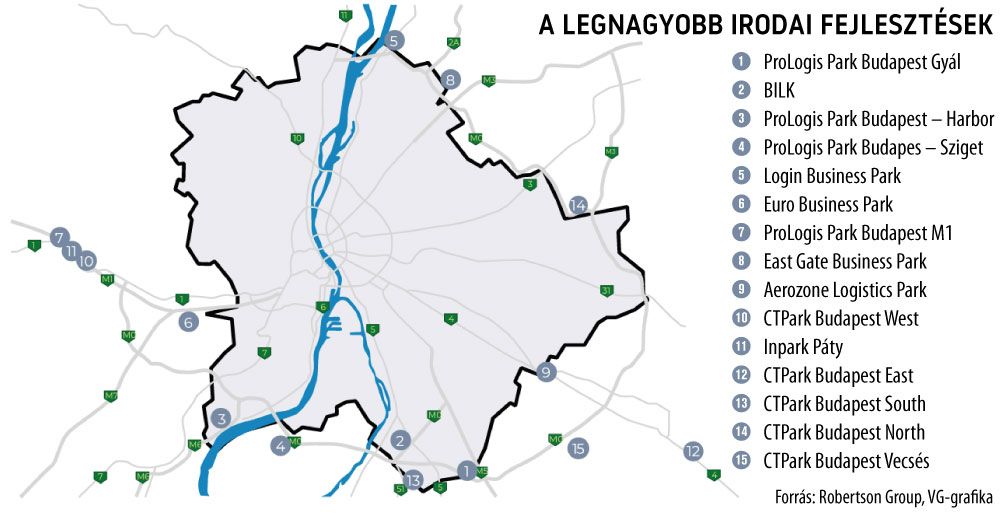 A legnagyobb irodai fejlesztések
