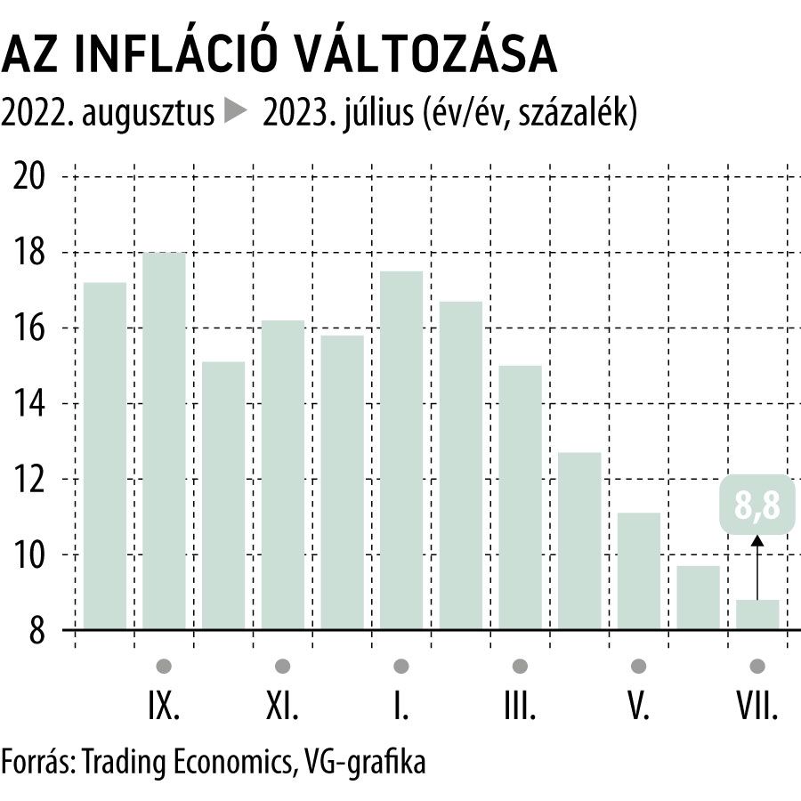 Change in inflation is Czech