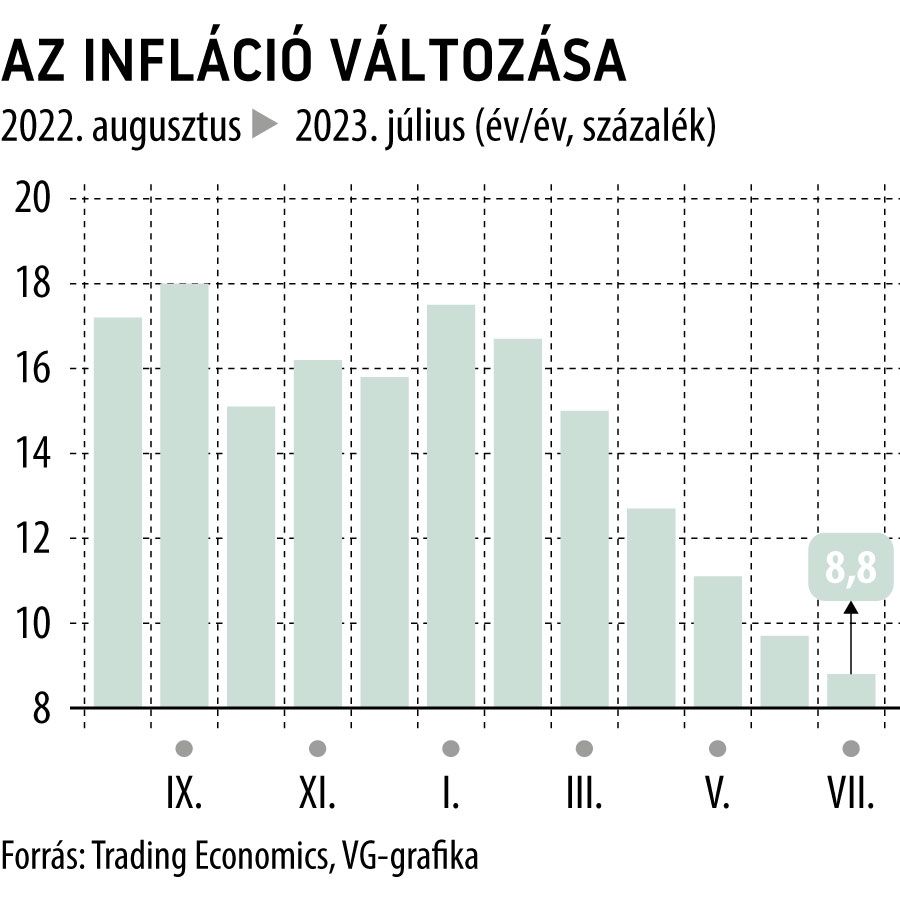 Az infláció változása cseh
