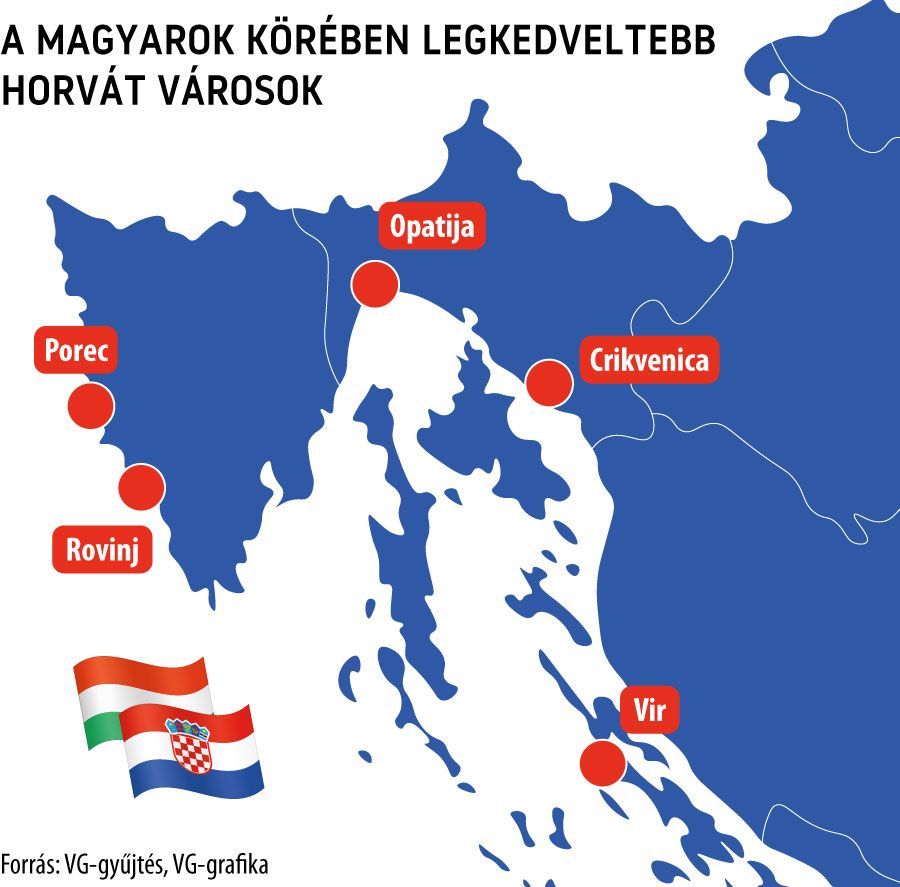 A magyarok körében legkedveltebb horvát városok

