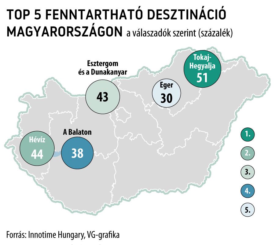 Top 5 fenntartható desztináció Magyarországon
