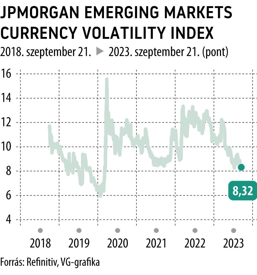 JPMorgan Emerging Markets Currency Volatility Index
