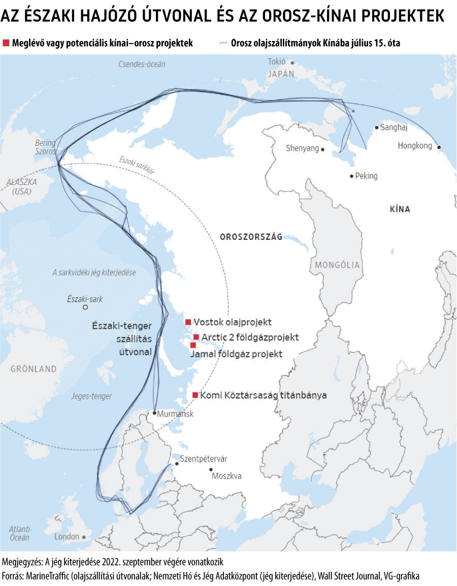Az északi hajózó útvonal és az orosz-kínai projektek
