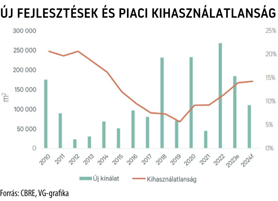 Új fejlesztések és piaci kihasználatlanság
