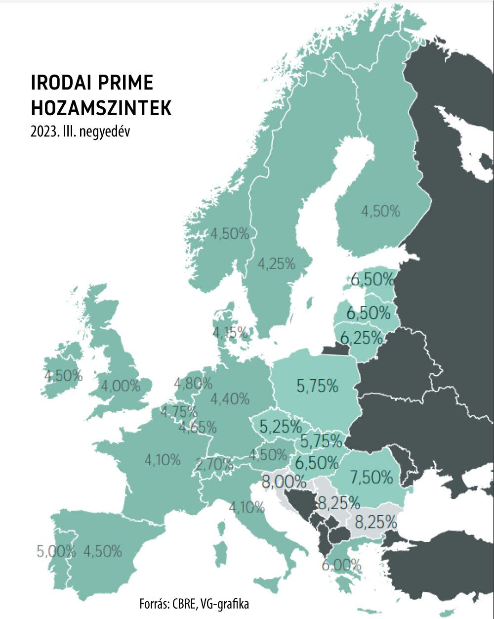 Irodai prime hozamszintek 2023. III. negyedév
