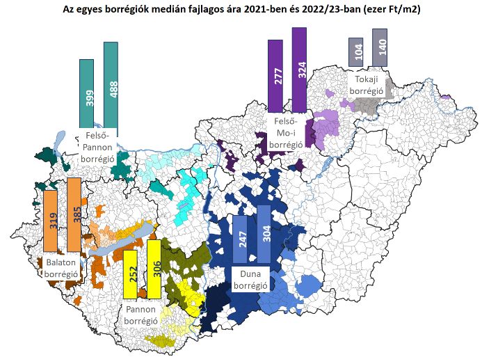 A fajlagos medián lakóingatlanárak Magyarország borrégióiban 2021-ben és 2022/23-ban (ezer Ft/m2; Forrás: MBH Index).