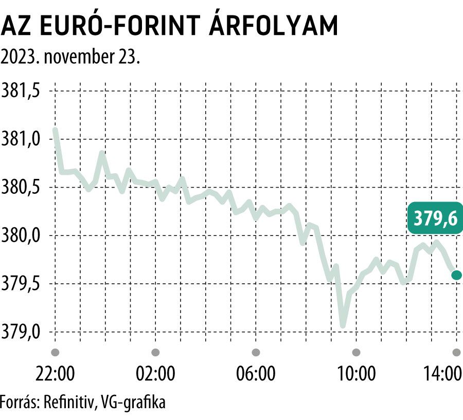 Az euró-forint árfolyam 1 nap
