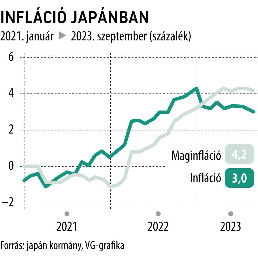 Infláció Japánban

