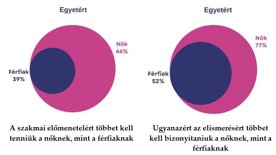 Kördiagramok
