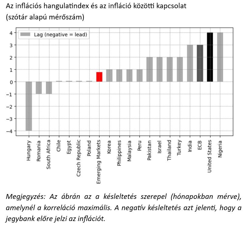 Az inflációs hangulatindex és az infláció közötti kapcsolat
