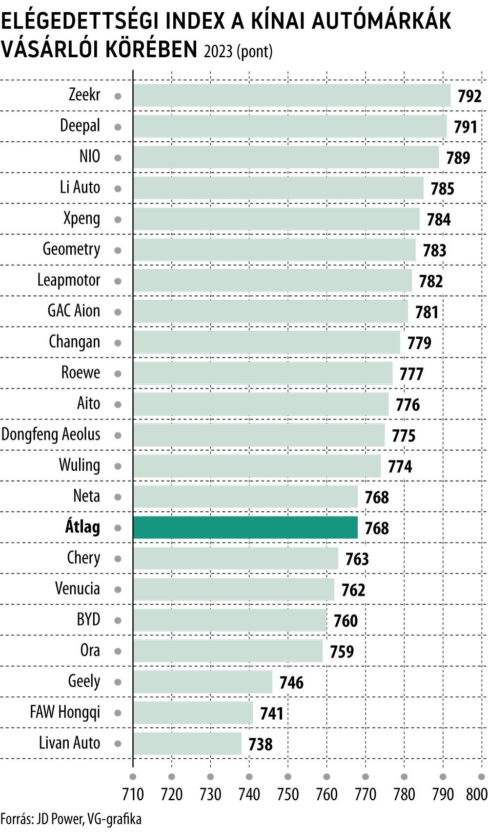 Elégedettségi index a kínai autómárkák vásárlói körében

