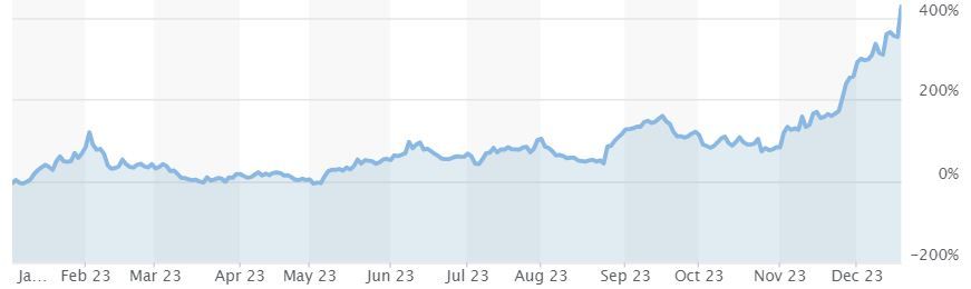 Affirm Holdings árfolyam