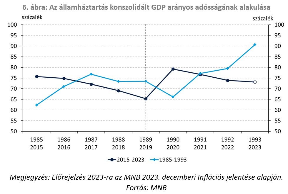 Folyamatosan v ltoz sz lir nyban navig lni Az elm lt h rom