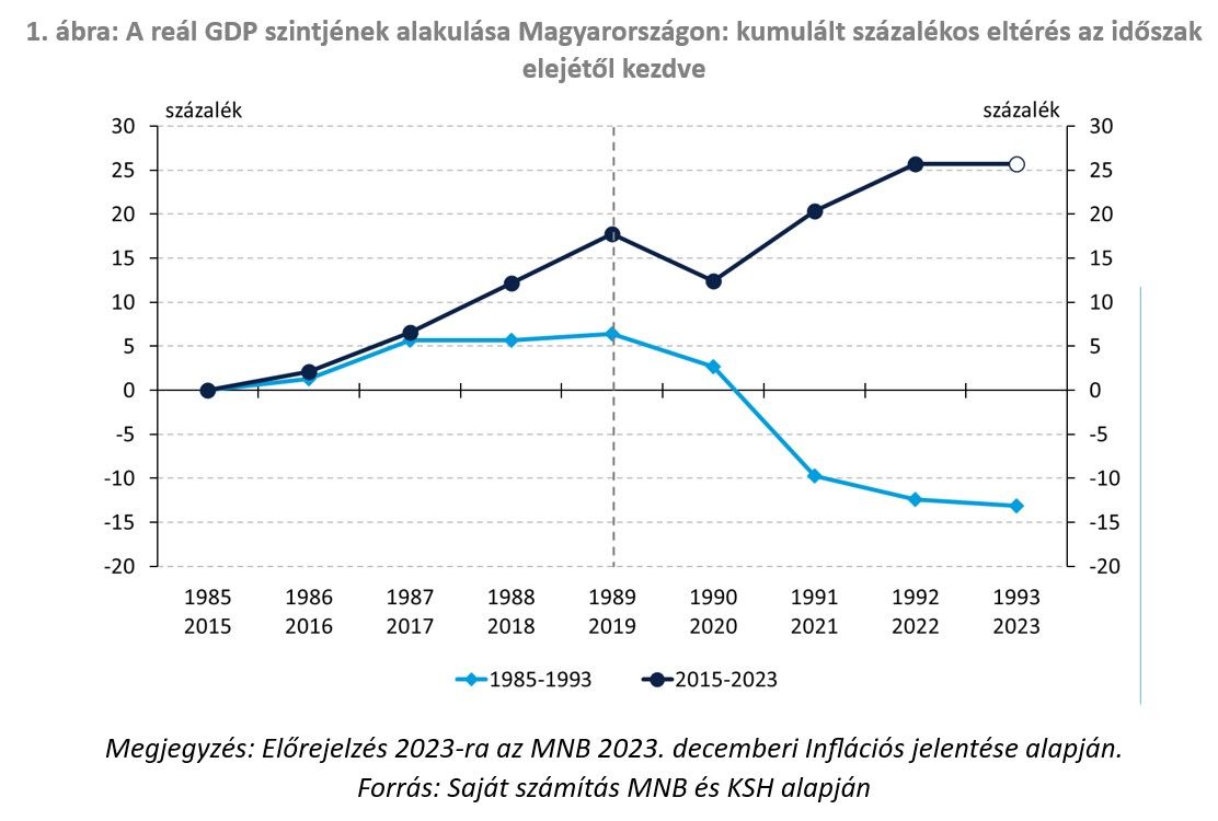 Folyamatosan v ltoz sz lir nyban navig lni Az elm lt h rom