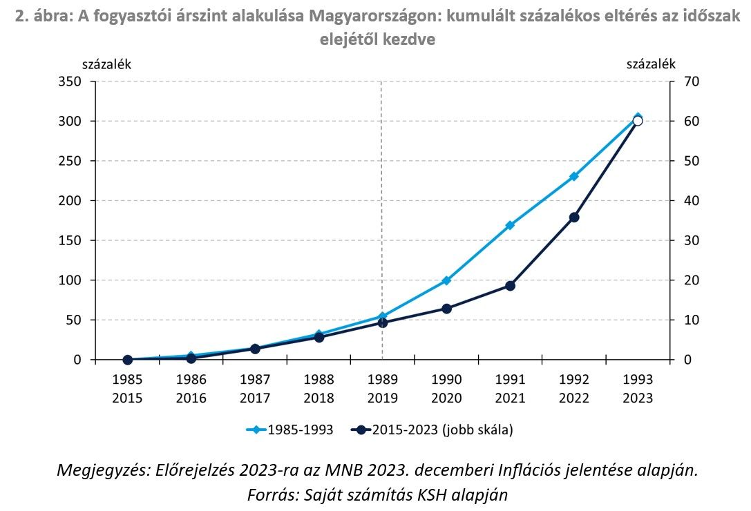 Folyamatosan v ltoz sz lir nyban navig lni Az elm lt h rom