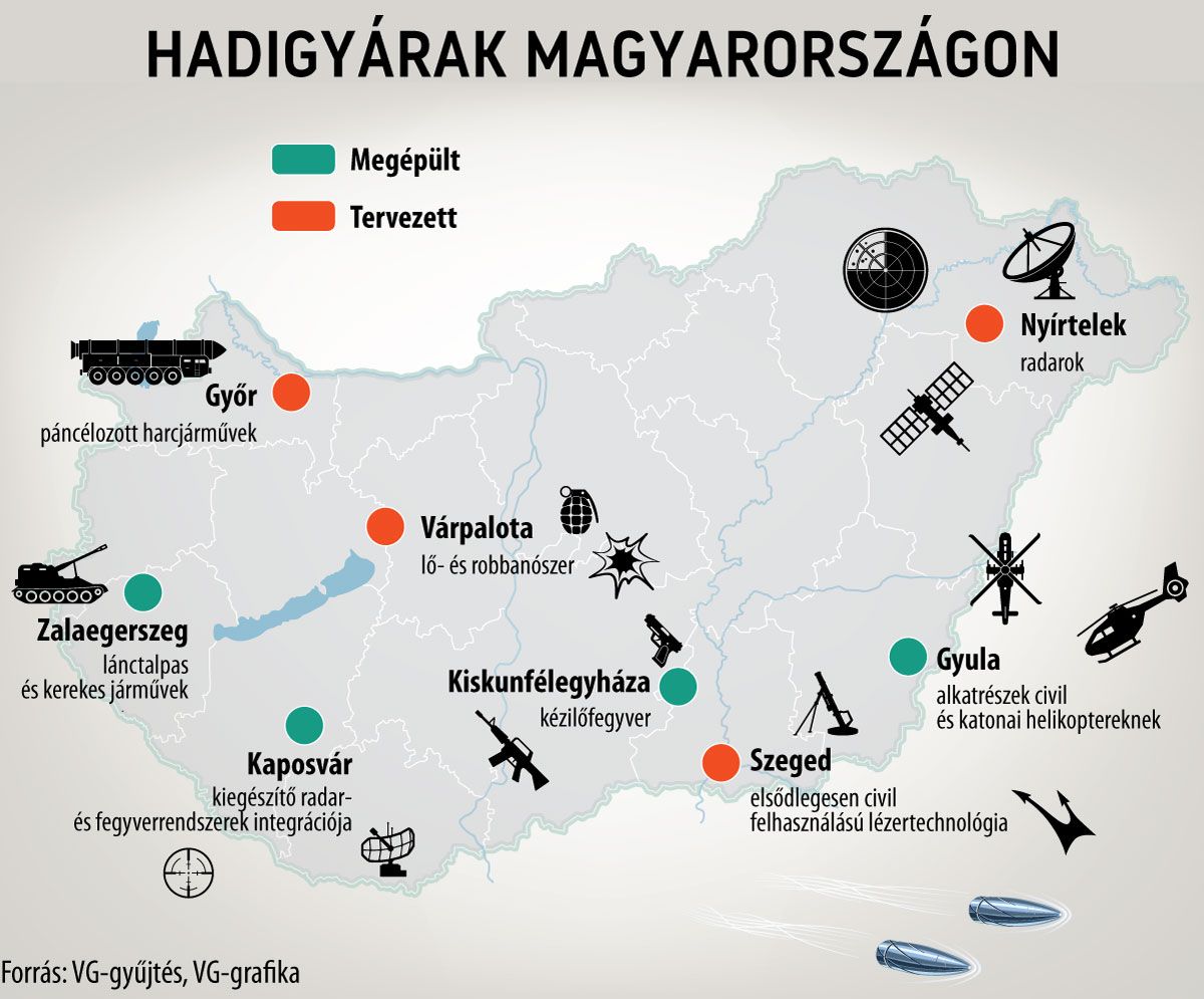 Hadigyárak Magyarországon
