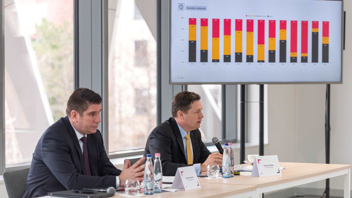 A vállalatvezetők egyre optimistábbak, csak nem a saját cégük kapcsán