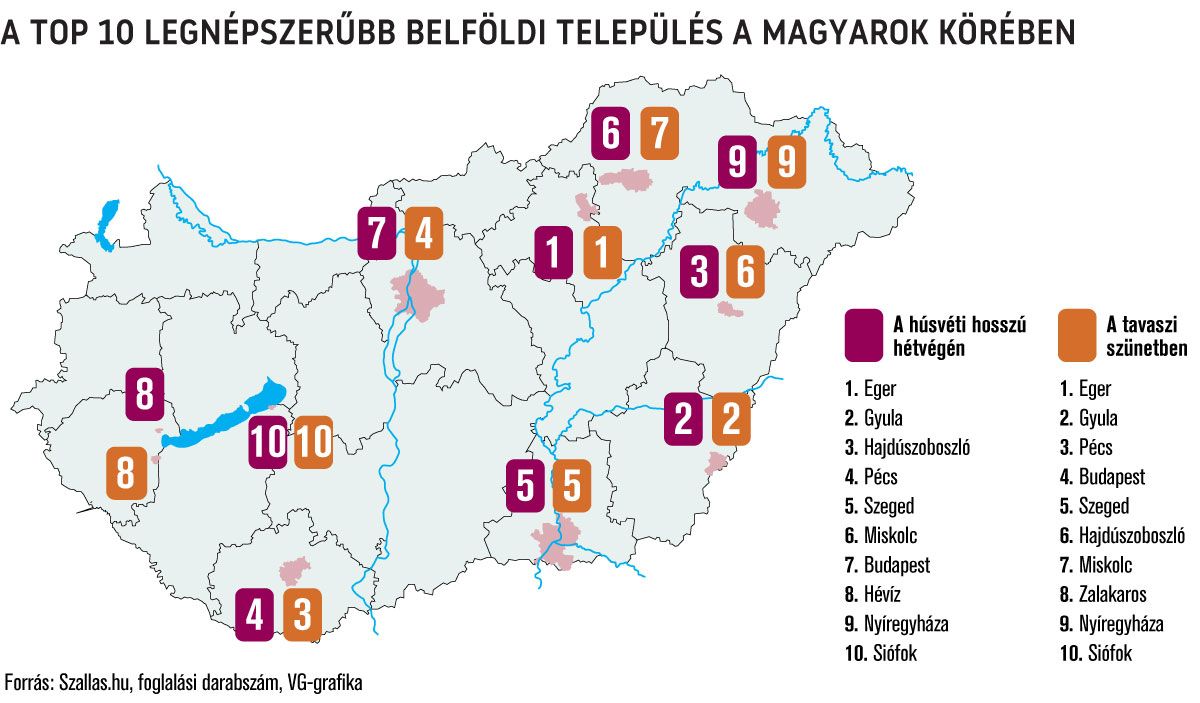 A top 10 legnépszerűbb belföldi település a magyarok körében
