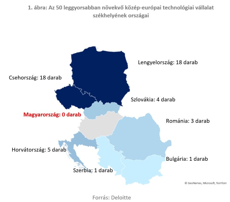 1 ábra Az 50 leggyorsabban növekvő közép-európai technológiai vállalat székhelyének országa
