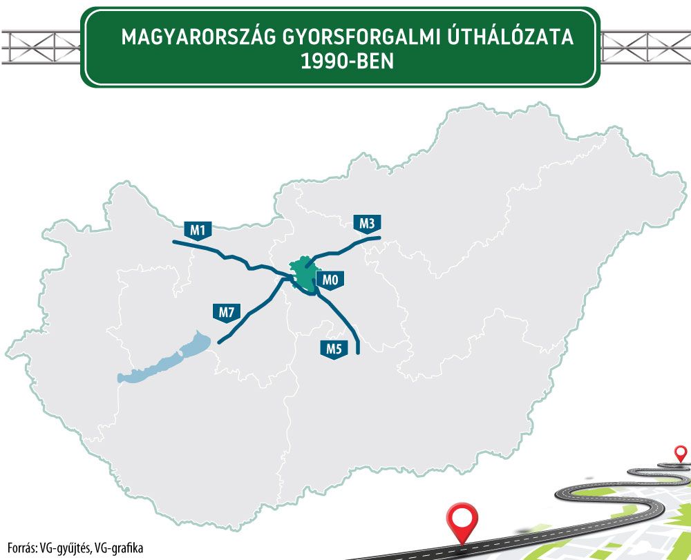 Magyarország gyorsforgalmi úthálózata 1990-ben
